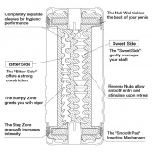 Мастурбатор Double Hole CUP U.S. - Tenga - в Нижнем Новгороде купить с доставкой