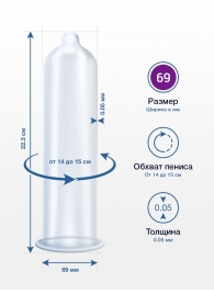 Презервативы MY.SIZE размер 69 - 36 шт. - My.Size - купить с доставкой в Нижнем Новгороде